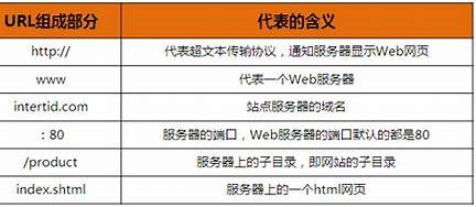 url网站的优化建议(url网站的优化建议怎么写)