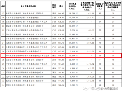 四大会计师事务所分所