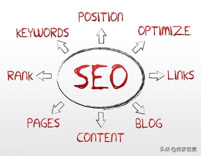 seo关键词优化-友软网络