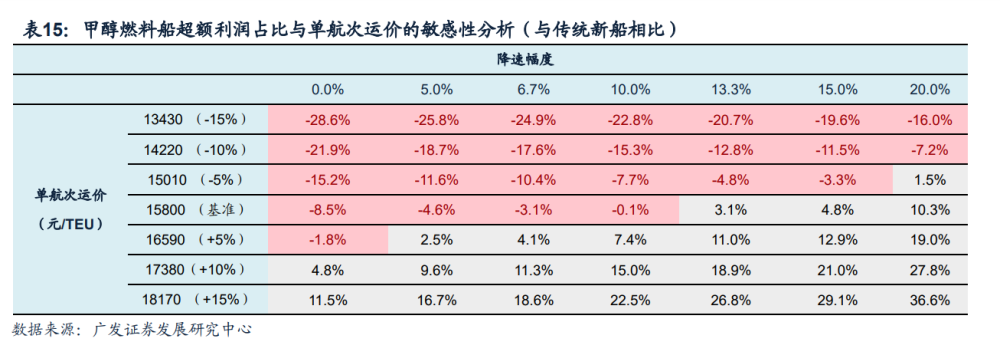船舶进速比突变
