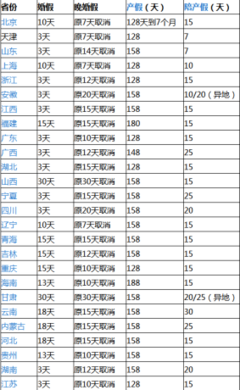 国家规定婚假
