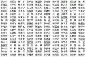 姓张起名字