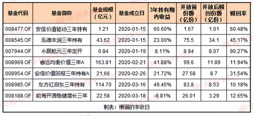 基金封閉期多久