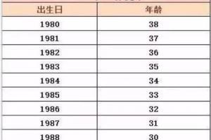 80年的今年多大