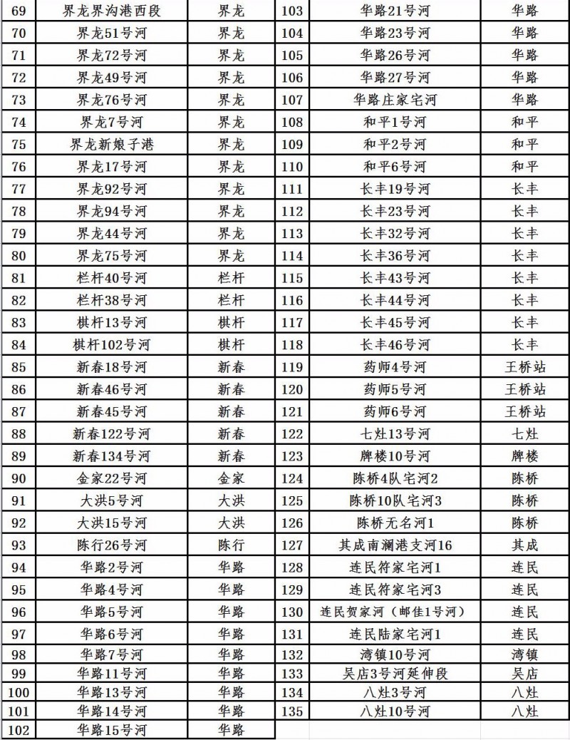 上海船舶线束费用