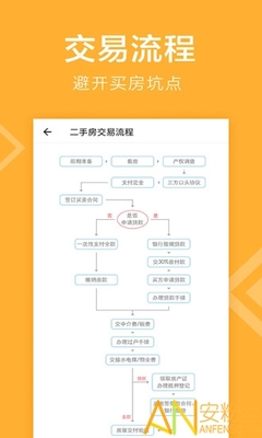 房贷还款流程