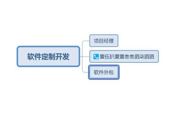 海景平面设计师薪资结构