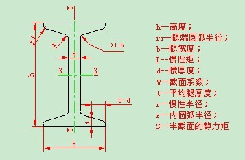 工字形鋼梁慣性矩計(jì)算方法（工字形鋼梁慣性矩的計(jì)算方法工字形鋼梁慣性矩的計(jì)算方法） 結(jié)構(gòu)機(jī)械鋼結(jié)構(gòu)設(shè)計(jì) 第1張