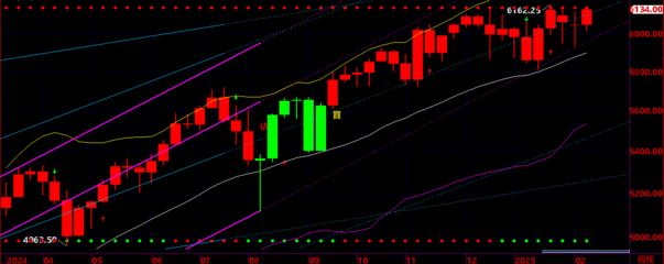 （期货直播室）恒指期货止损止盈设置方法