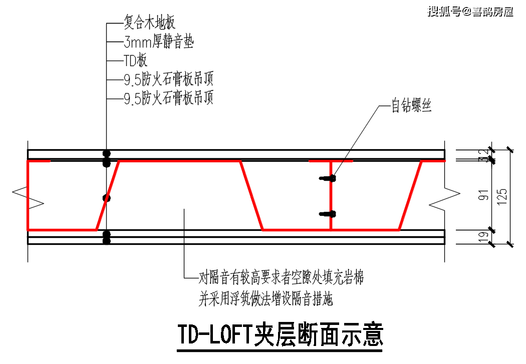 鋼結構隔層的隔音處理方法（鋼結構隔層隔音材料對比） 結構砌體設計 第3張