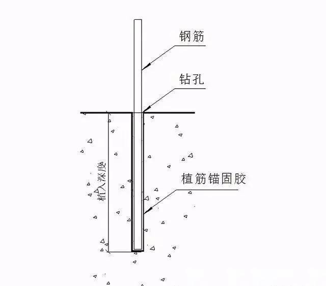 混凝土結構加固技術規(guī)范對植筋鋼筋要求（混凝土結構加固技術規(guī)范對植筋鋼筋的要求） 鋼結構有限元分析設計 第2張