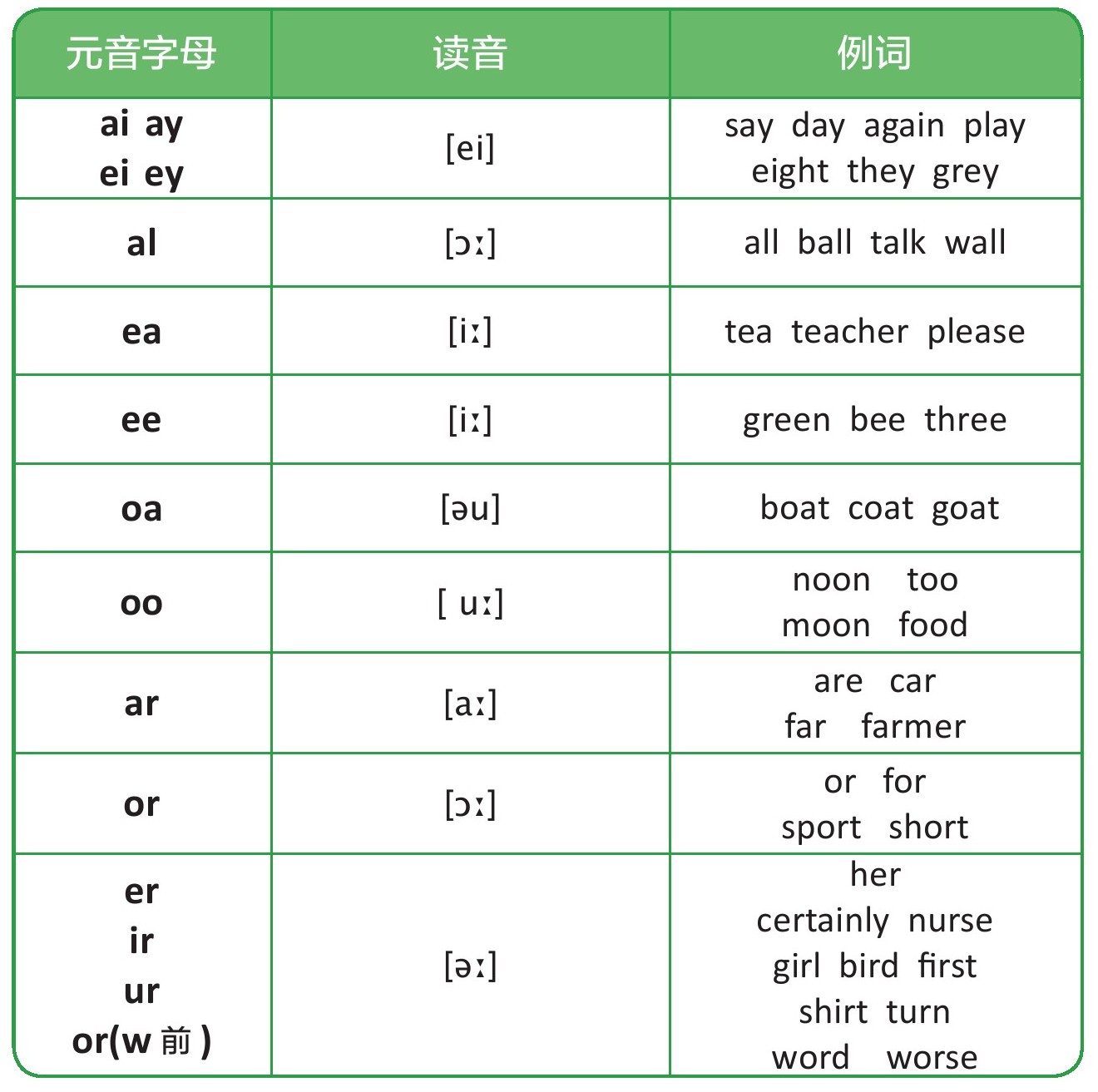 nurse发音速成技巧