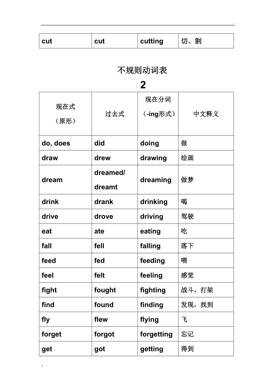 喂的英语单词过去式