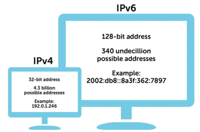 Ipv6网站(访问纯IPV6网站)