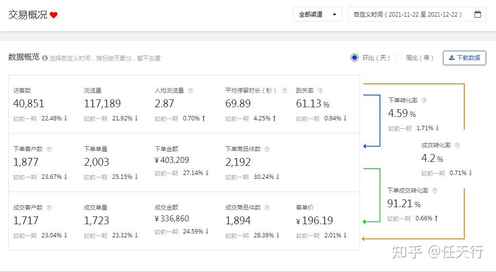 京东快车关键词怎么优化?