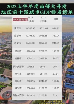 成都上半年gdp